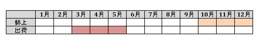 ダイアンサス フルーリアムール｜WEBカタログ｜ハクサンインターナショナル株式会社|ハクサンインターナショナル株式会社|農と園芸の実りのために